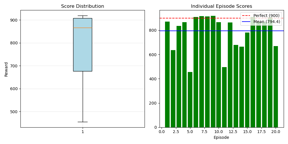 CarRacing policy rollout preview