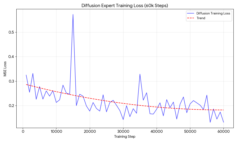 CarRacing policy rollout preview