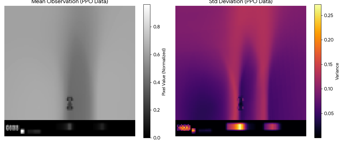 CarRacing policy rollout preview