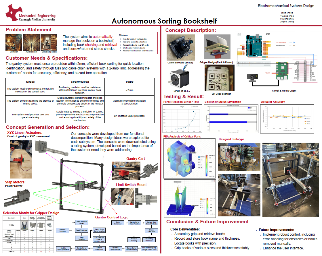 Poster for EMSD project
